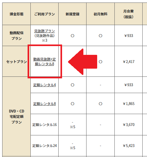 ツタヤディスカスプラン表